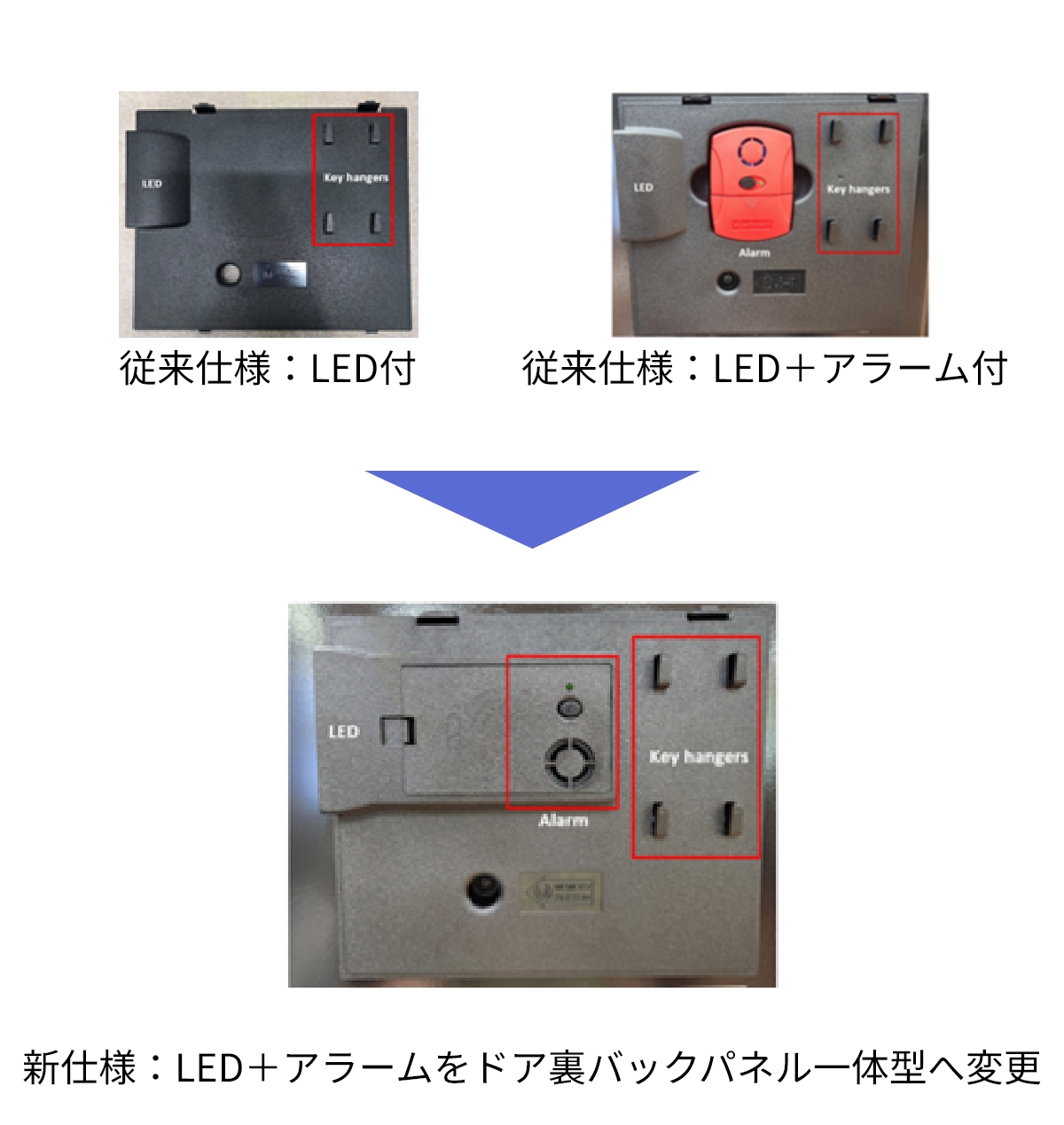 従来仕様：LED付とLED＋アラーム付が新仕様：　LED＋アラームをドア裏バックパネル一体型へ変更