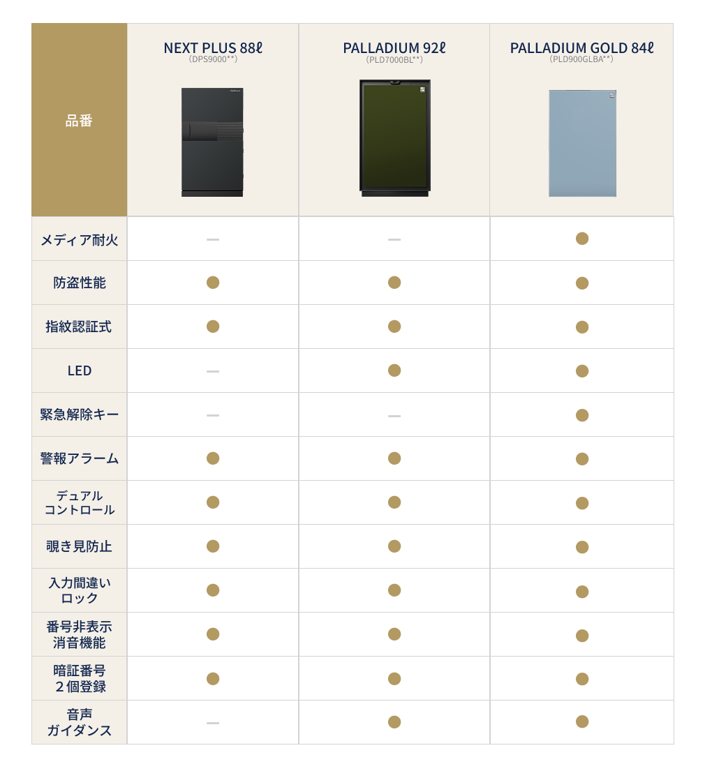 製品比較